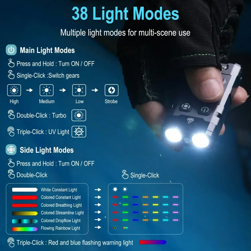 BORUiT EV20 1100LM EDC UV llav - Fishing Kit Compact reseña y precio